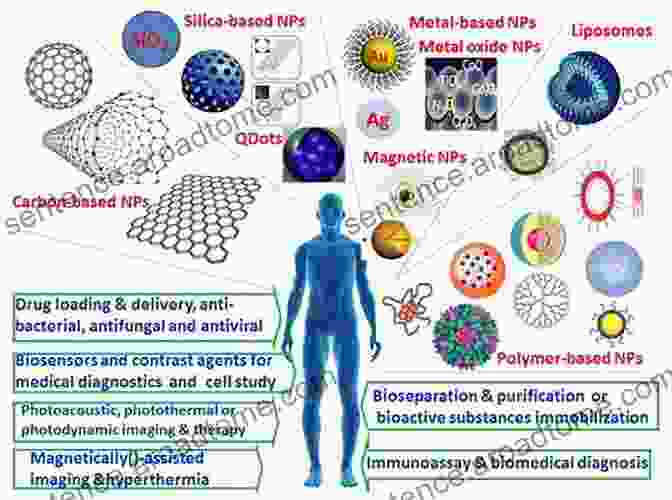 Nanobiomaterials With Antimicrobial Properties Nanobiomaterials In Clinical Dentistry (Micro And Nano Technologies)