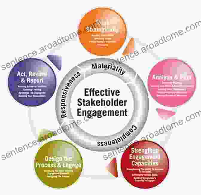 Organizational Value Factors: Financial Performance, Operational Efficiency, Reputation, Stakeholder Engagement Sawyer S Internal Auditing: Enhancing And Protecting Organizational Value