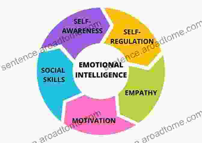 Pathway Diagram Outlining The Steps To Success Based On Emotional Intelligence, Resilience, And Self Esteem Mental Toughness And Stoicism: Develop Emotional Intelligence And Resilience Boost Self Esteem Avoid Overthinking Improved Mental Strength And Stoic Philosophy To Be Successful In Life