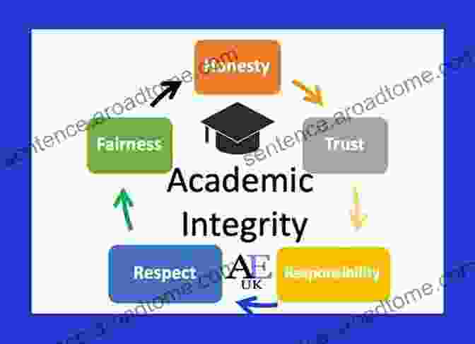 Plagiarism And Academic Integrity The Effects Of Intellectual Property Law In Writing Studies: Ethics Sponsors And Academic Knowledge Making (Routledge Studies In Rhetoric And Communication)