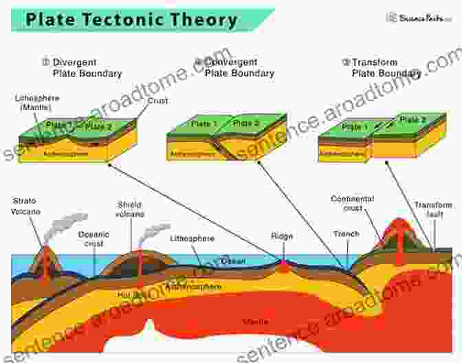 Plate Tectonics And Its Impact On Landform Evolution Geomorphology Time (Routledge Library Editions: Geology)