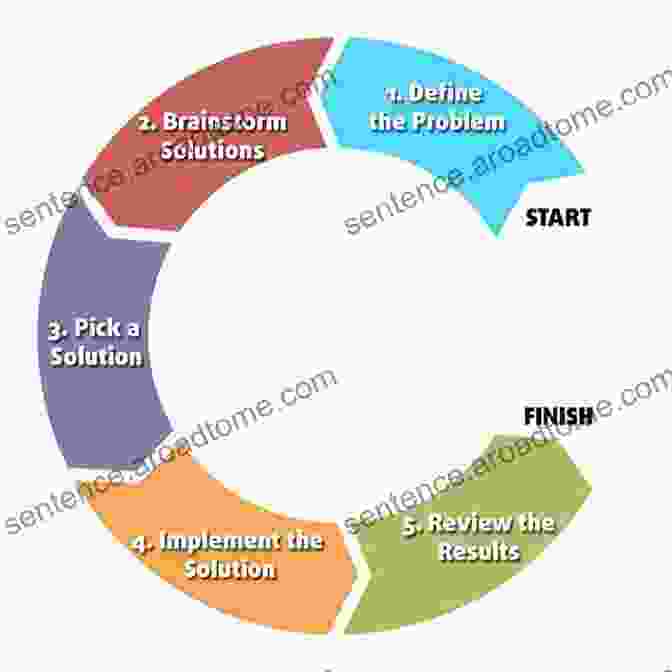 Problem Solving Approach: Data Analysis Clinical Cases In Primary Immunodeficiency Diseases: A Problem Solving Approach