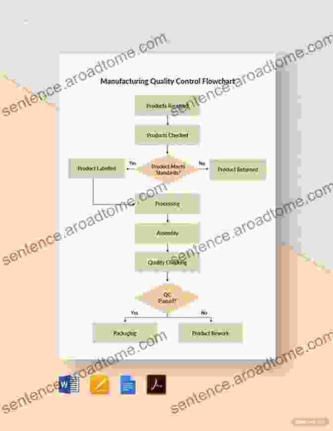 Quality Assurance Process Flowchart To Quality And Reliability Engineering (Springer In Reliability Engineering)