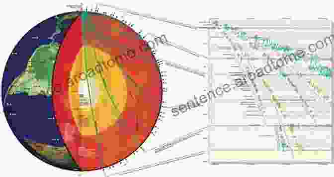 Seismic Tomography Image Revealing The Earth's Interior Advances In Geophysics (ISSN 56)