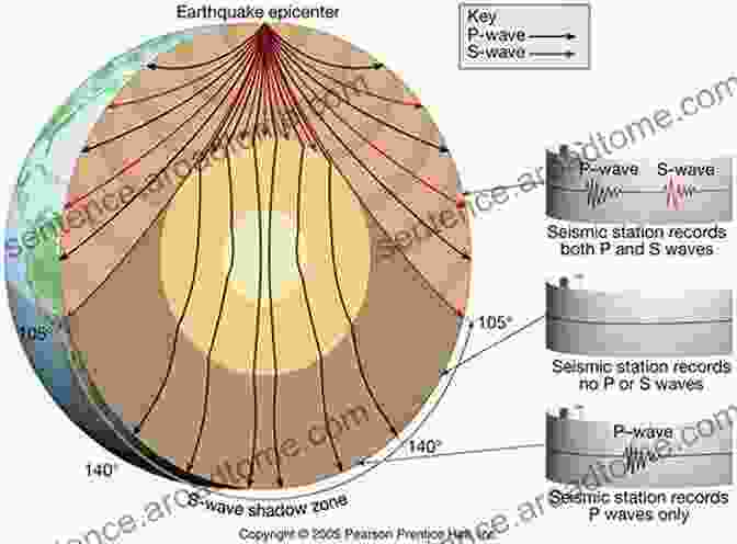 Seismic Waves Propagating Through The Earth To The Physics Of The Earth S Interior (Cambridge Topics In Mineral Physics Chemistry)