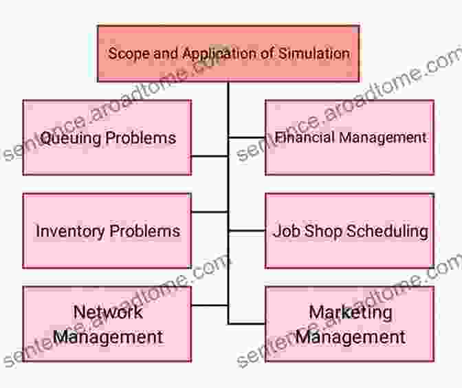 Simulation Software And Techniques Vehicle Manipulator Systems: Modeling For Simulation Analysis And Control (Advances In Industrial Control)