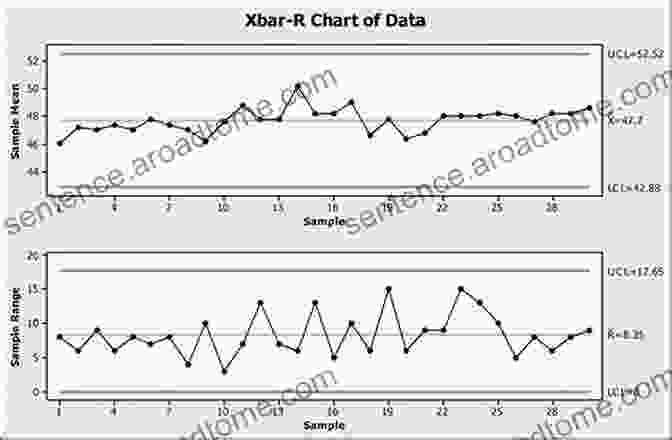 Statistical Process Control Chart To Quality And Reliability Engineering (Springer In Reliability Engineering)