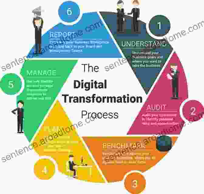 Sustainable Growth Strategies: Innovation, Digital Transformation, Responsible Governance Sawyer S Internal Auditing: Enhancing And Protecting Organizational Value