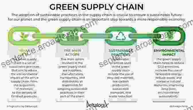 Sustainable Supply Chain Practices Global Water Funding: Innovation And Efficiency As Enablers For Safe Secure And Affordable Supplies (Palgrave Studies In Natural Resource Management)