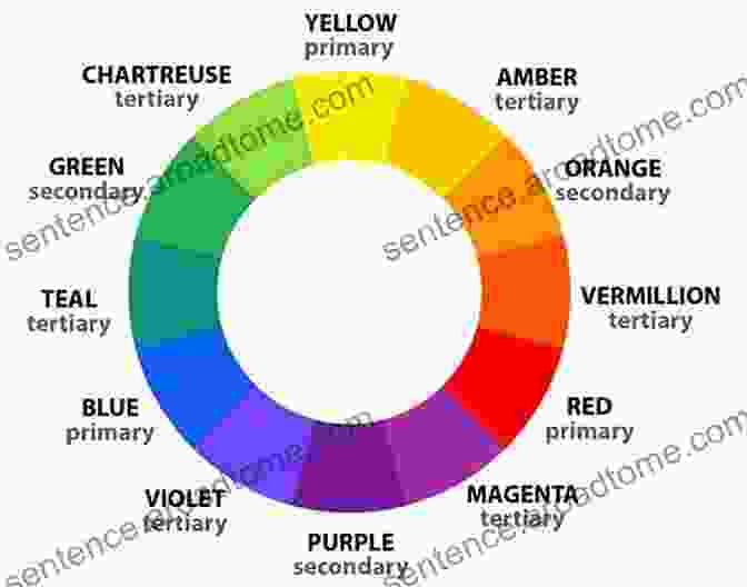 The Color Wheel, Showing Primary, Secondary, And Tertiary Colors Concepts Of Colors For Kids