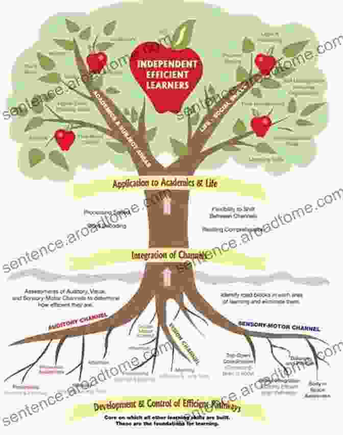 The Transformative Growth Of A Tree Gardentry: Poems And Such Kat Way