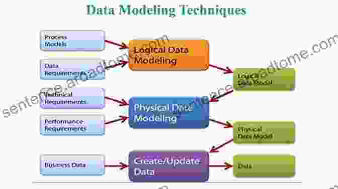 Types Of Modeling Techniques Vehicle Manipulator Systems: Modeling For Simulation Analysis And Control (Advances In Industrial Control)