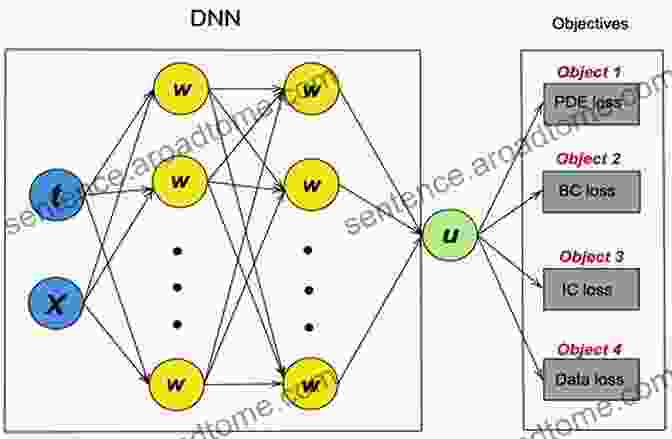 Visual Representation Of Multiobjective Optimization Concepts Multiobjective Programming And Planning (Dover On Computer Science)