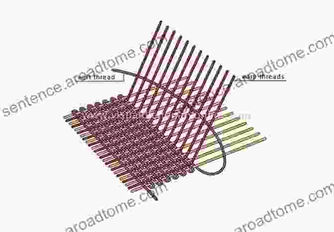 Weaving Principles Diagram Advanced Weaving Technology Yordan Kyosev