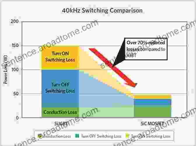 Wide Bandgap Semiconductors, Pushing The Limits Of Performance And Efficiency Materials And Reliability Handbook For Semiconductor Optical And Electron Devices