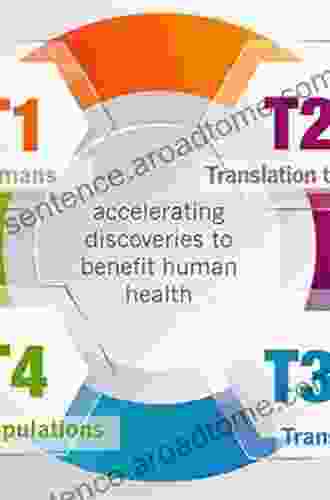 Cures Vs Profits: Successes In Translational Research