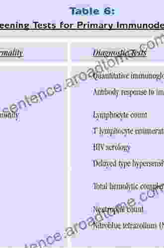 Clinical Cases In Primary Immunodeficiency Diseases: A Problem Solving Approach