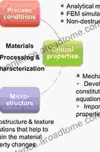 Hybrid Microcircuit Technology Handbook 2nd Edition: Materials Processes Design Testing And Production (Materials Science And Process Technology)