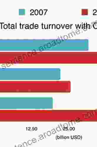 Order at the Bazaar: Power and Trade in Central Asia