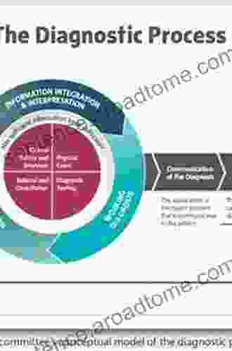 Primary Immunodeficiency Diseases: Definition Diagnosis and Management