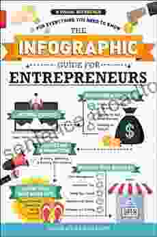 The Infographic Guide for Entrepreneurs: A Visual Reference for Everything You Need to Know