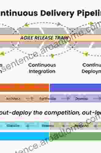 Agile Application Security: Enabling Security In A Continuous Delivery Pipeline